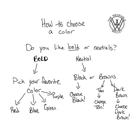 how to choose a color for The Wearable Wallet flowchart